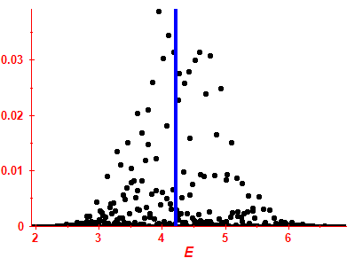 Strength function